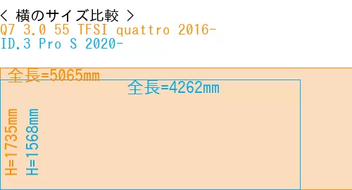 #Q7 3.0 55 TFSI quattro 2016- + ID.3 Pro S 2020-